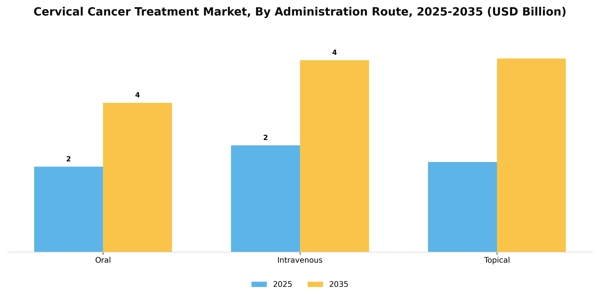 Cervical Cancer Treatment Market Segment Image 0