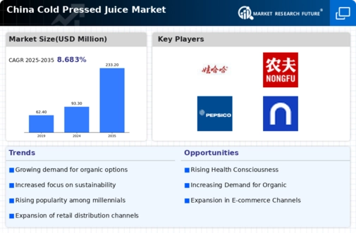 China Cold Pressed Juice Market Infographic