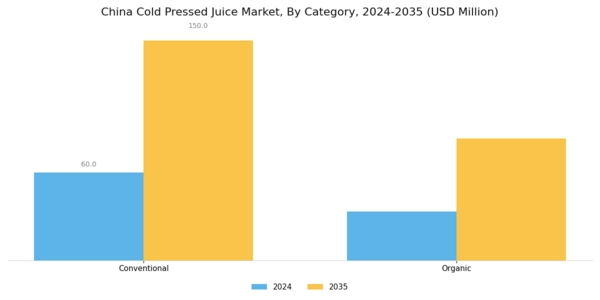 China Cold Pressed Juice Market Segment Image 0
