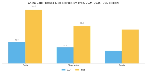 China Cold Pressed Juice Market Segment Image 1
