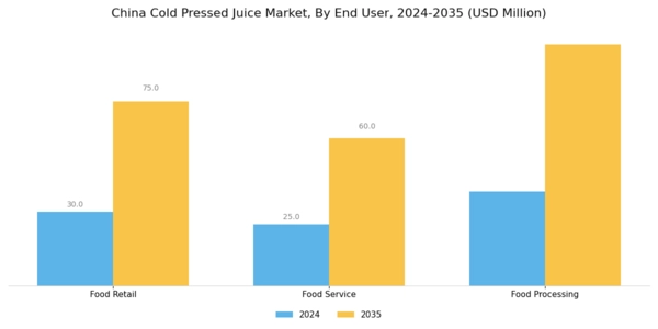 China Cold Pressed Juice Market Segment Image 2