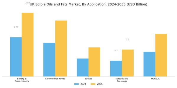 UK Edible Oils Fats Market Segment Image 2