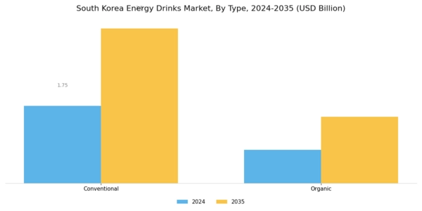 South Korea Energy Drinks Market Segment Image 2