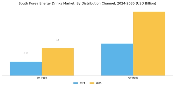 South Korea Energy Drinks Market Segment Image 3
