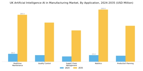 UK Artificial Intelligence in Manufacturing Market Segment Image 0