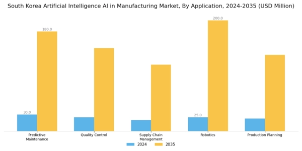 South Korea Artificial Intelligence in Manufacturing Market Segment Image 0