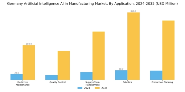 Germany Artificial Intelligence in Manufacturing Market Segment Image 0