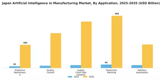 Japan Artificial Intelligence in Manufacturing Market Segment Image 0