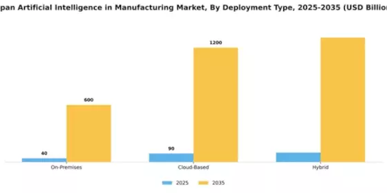 Japan Artificial Intelligence in Manufacturing Market Segment Image 1