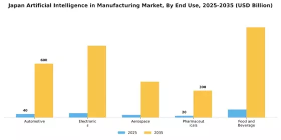 Japan Artificial Intelligence in Manufacturing Market Segment Image 2
