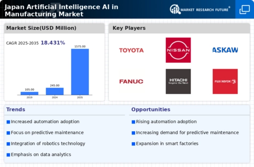 Japan Artificial Intelligence in Manufacturing Market Infographic