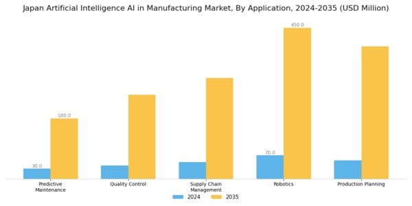 Japan Artificial Intelligence in Manufacturing Market Segment Image 0