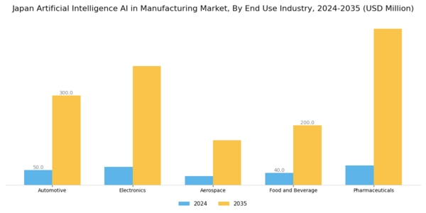 Japan Artificial Intelligence in Manufacturing Market Segment Image 3