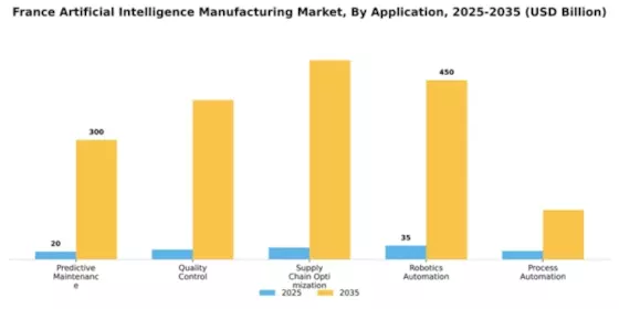France Artificial Intelligence Manufacturing Market Segment Image 0