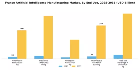 France Artificial Intelligence Manufacturing Market Segment Image 1