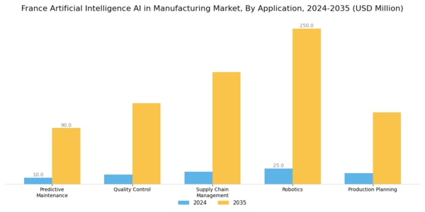 France Artificial Intelligence Manufacturing Market Segment Image 0