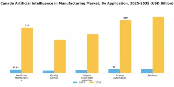 Canada Artificial Intelligence in Manufacturing Market Segment Image 0
