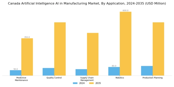 Canada Artificial Intelligence in Manufacturing Market Segment Image 0