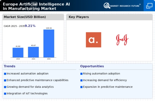 Europe Artificial Intelligence in Manufacturing Market Infographic