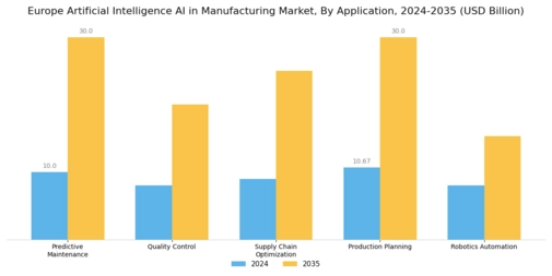 Europe Artificial Intelligence in Manufacturing Market Segment Image 0