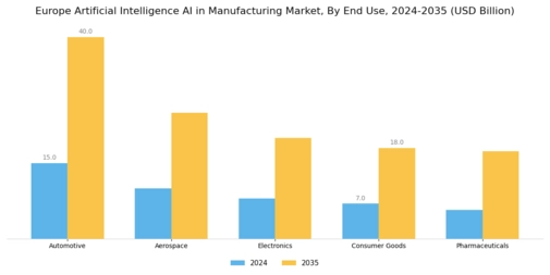 Europe Artificial Intelligence in Manufacturing Market Segment Image 1