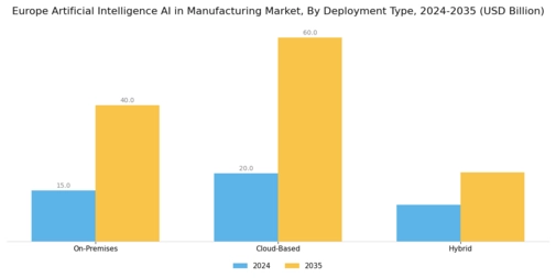 Europe Artificial Intelligence in Manufacturing Market Segment Image 3