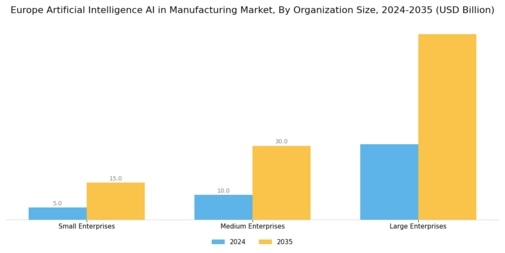 Europe Artificial Intelligence in Manufacturing Market Segment Image 4