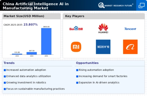 China Artificial Intelligence Manufacturing Market Infographic