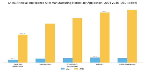 China Artificial Intelligence Manufacturing Market Segment Image 0