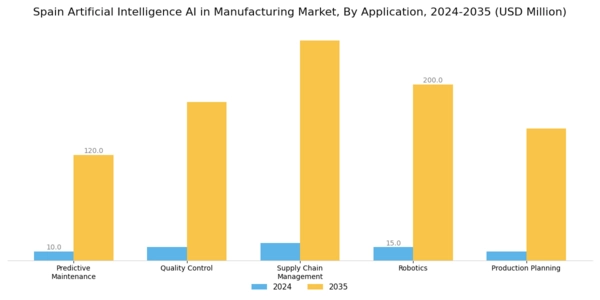 Spain Artificial Intelligence in Manufacturing Market Segment Image 0