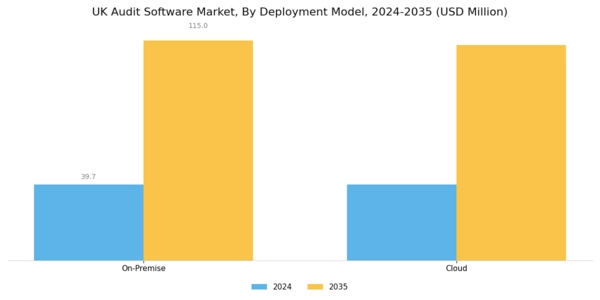 UK Audit Software Market Segment Image 2