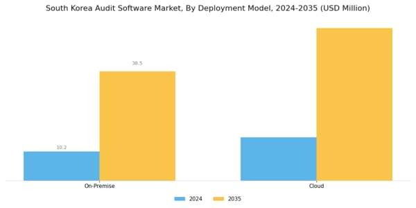 South Korea Audit Software Market Segment Image 2