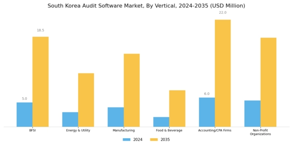 South Korea Audit Software Market Segment Image 3