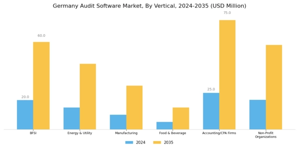 Germany Audit Software Market Segment Image 3