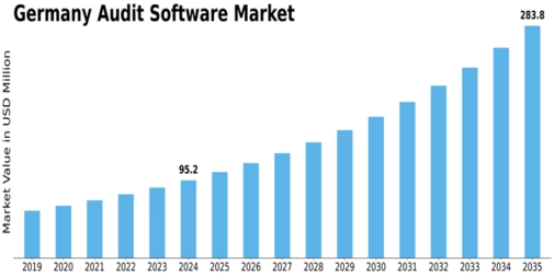 Germany Audit Software Market Size