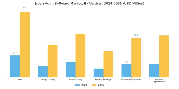 Japan Audit Software Market Segment Image 3
