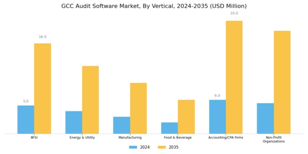 GCC Audit Software Market Segment Image 3