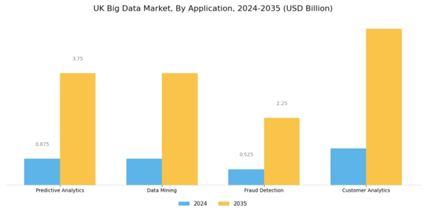 UK Big Data Market Segment Image 0