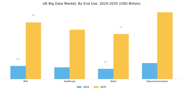UK Big Data Market Segment Image 3