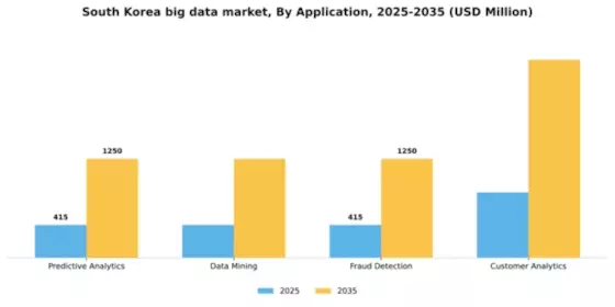 South Korea Big Data Market Segment Image 0