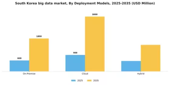 South Korea Big Data Market Segment Image 1