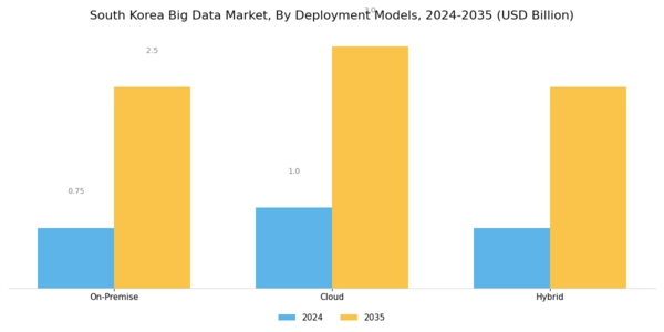 South Korea Big Data Market Segment Image 1