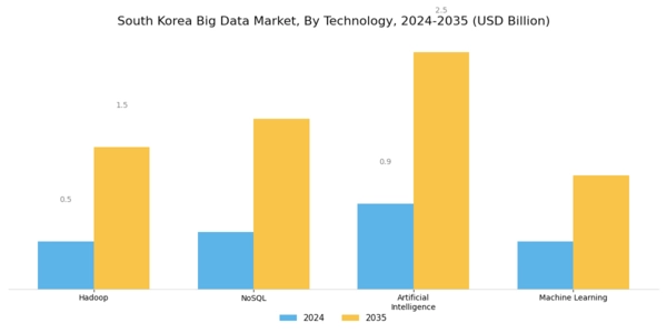 South Korea Big Data Market Segment Image 2