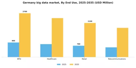 Germany Big Data Market Segment Image 2