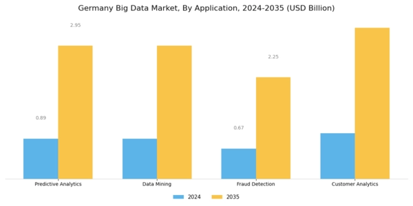 Germany Big Data Market Segment Image 0