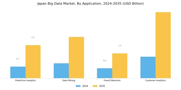 Japan Big Data Market Segment Image 0