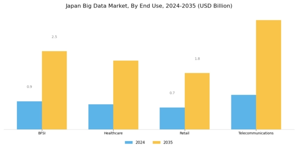 Japan Big Data Market Segment Image 3