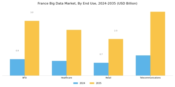 France Big Data Market Segment Image 3