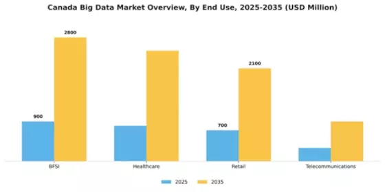 Canada Big Data Market Segment Image 2