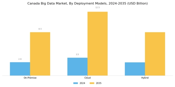Canada Big Data Market Segment Image 1